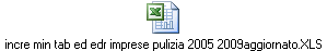 incre min tab ed edr imprese pulizia 2005 2009aggiornato.XLS